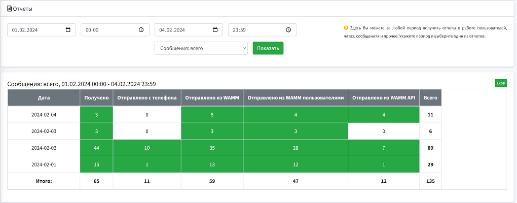 wamm отчет сообщений всего